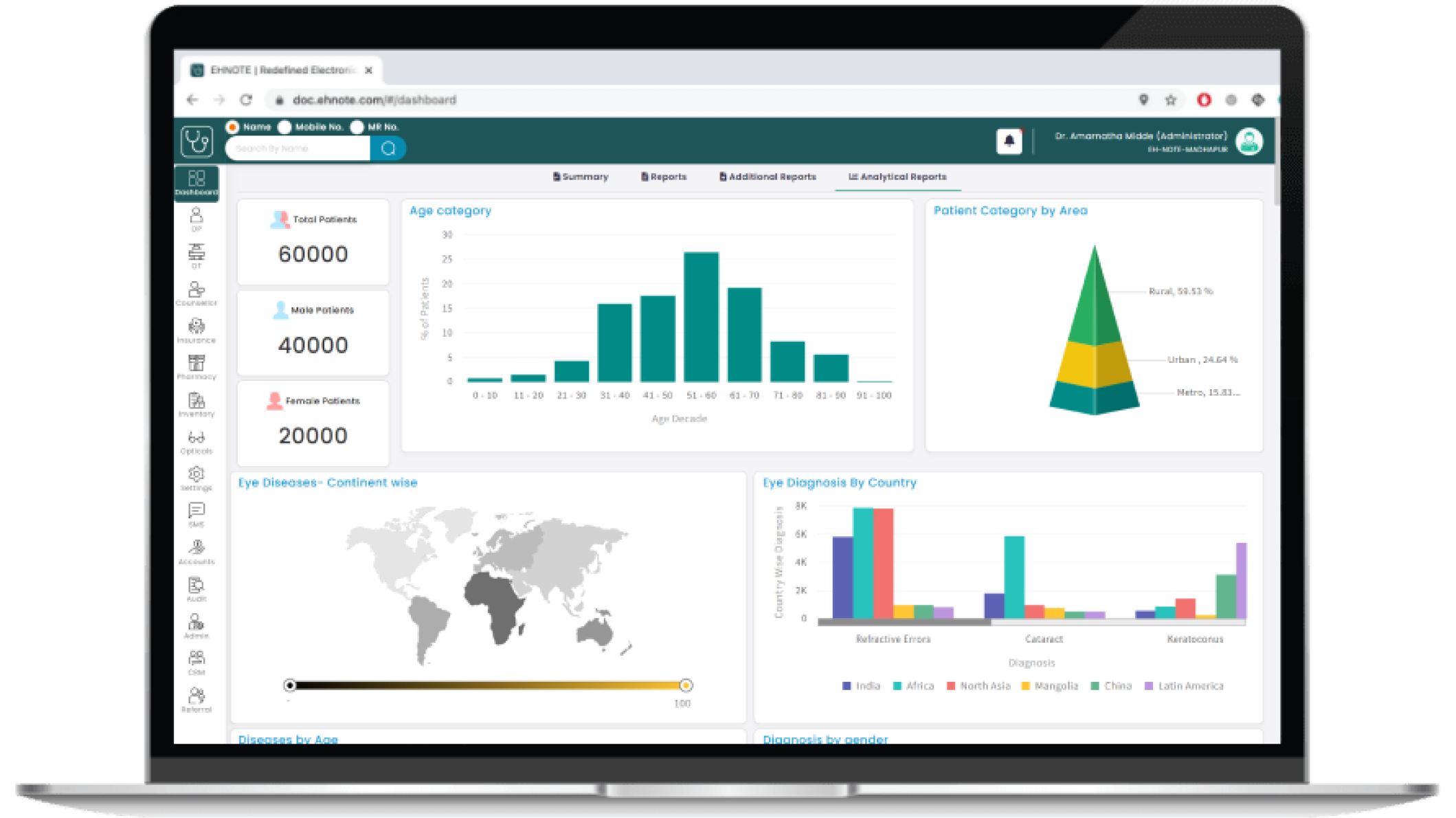 Clinical & Business Analytics
