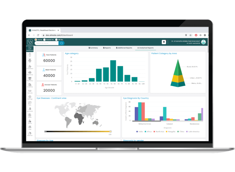 Practice performance analytics